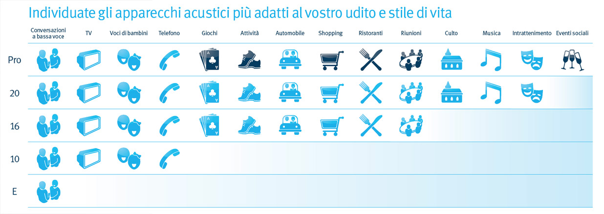 individuate-gli-apparecchi