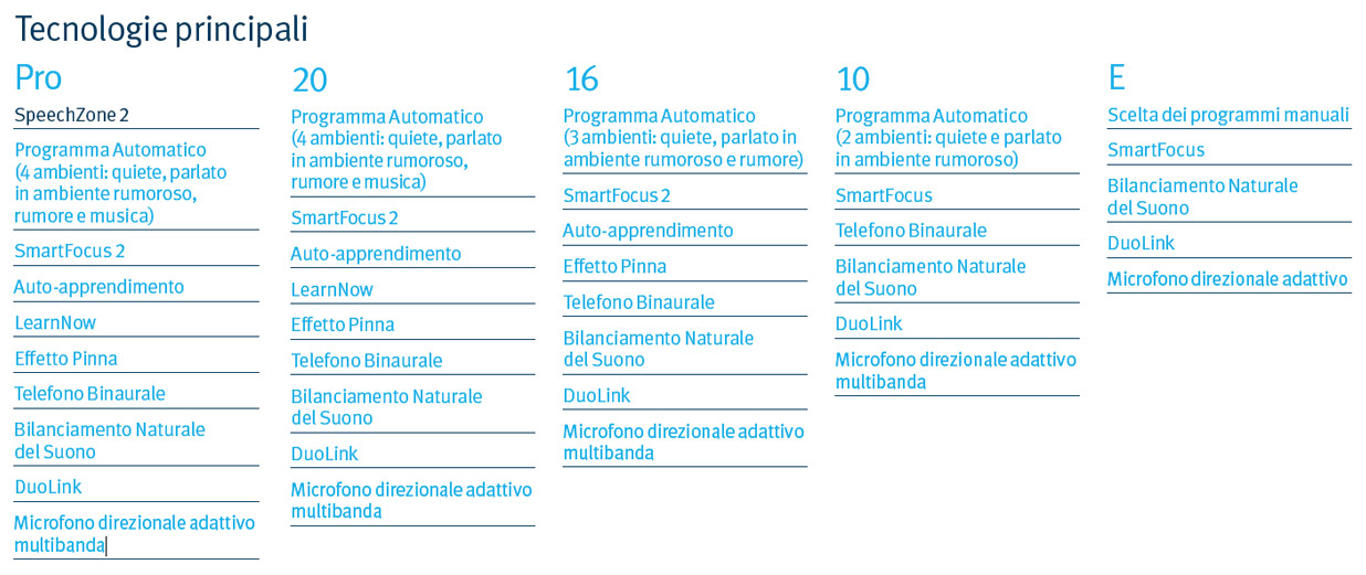 tecnologie-principali